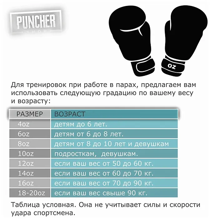 C161 Перчатки боксерские Clinch Undefeated черные
