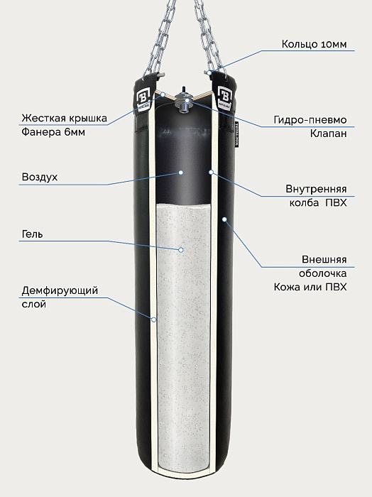 Мешок боксерский гелевый AEROGEL TOTALBOX кожа, черн, 35*150-80