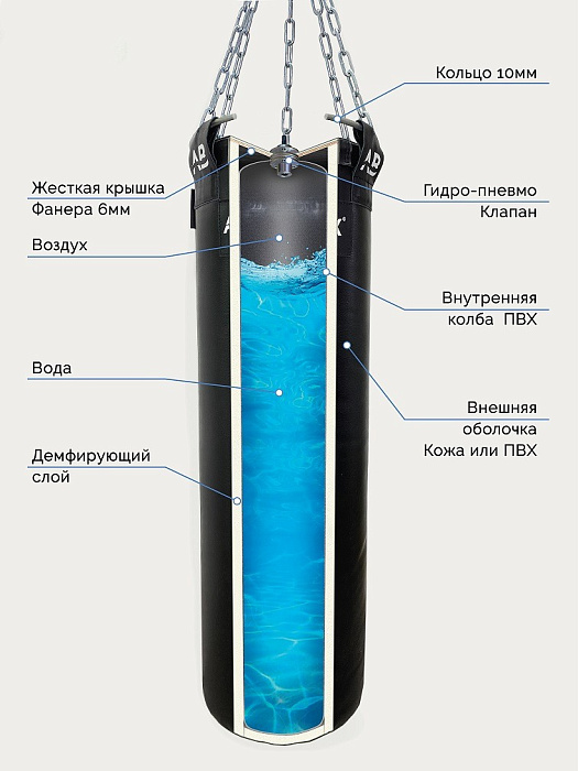 Мешок боксерский водоналивной AQUABOX кожа, черн, 30*180-60